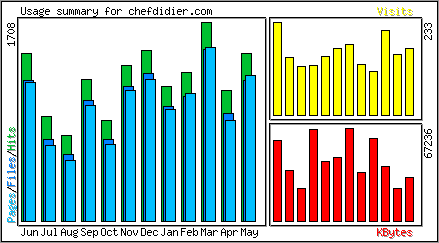Monthly Overview